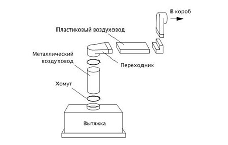 Ulanish sxemasi Схема подключения