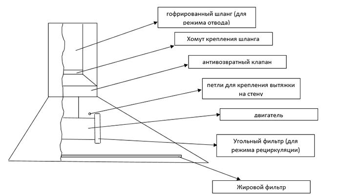 Выцяжка у разрэзе Вытяжка в разрезе
