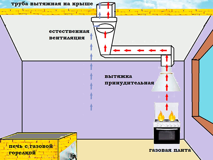 вентиляція повітря Вентиляция воздуха
