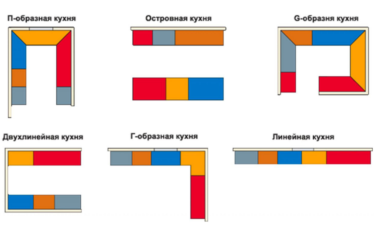 Формы кухонь схема