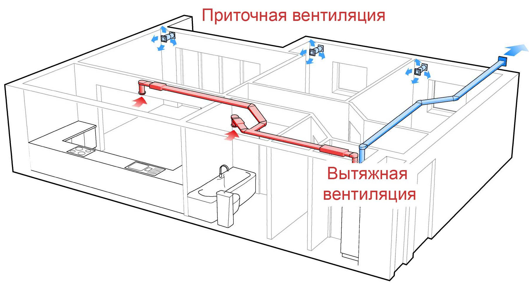 Где находится помещение. Вентиляция приток и вытяжка схема. Принудительная приточно-вытяжная вентиляция схемы. Приточно вытяжная система вентиляции схема. Приточно-вытяжная вентиляция схема установки.