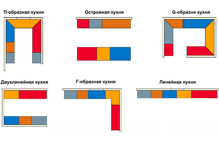 схема планіроўкі Схема планировки
