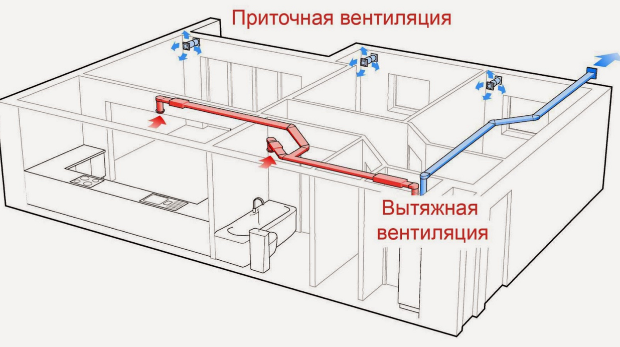 Схема вентиляции квартиры