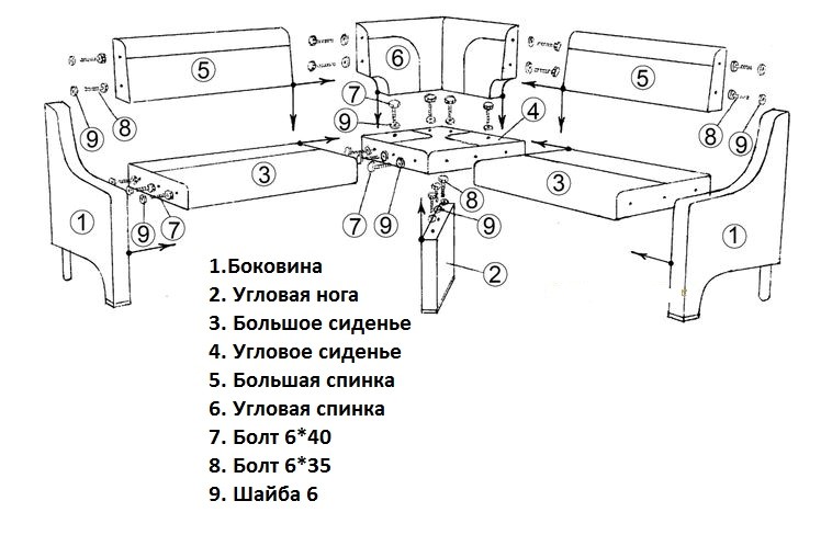 Как называются части дивана