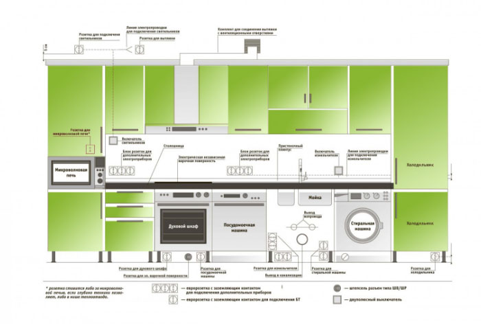 oshxonada kalitlari va ajratib