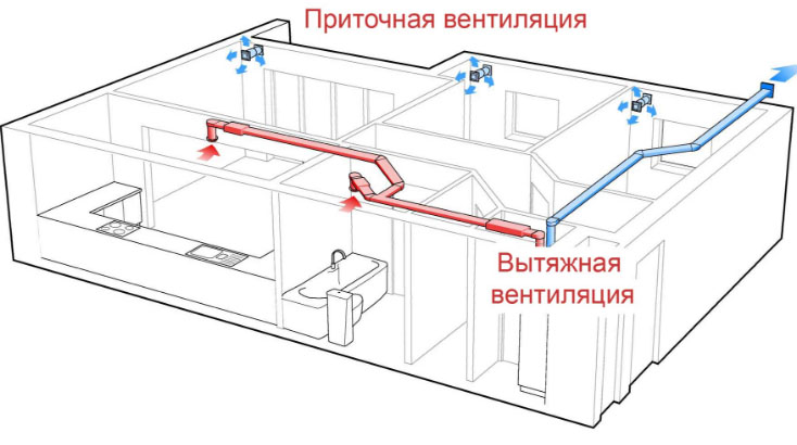 Монтаж вентиляционного короба в квартире