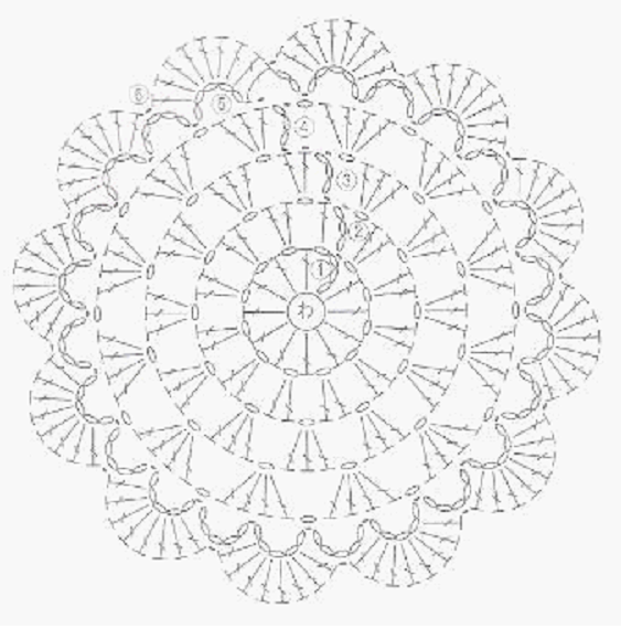 Круглые салфетки крючком — схемы (27 вариантов)
