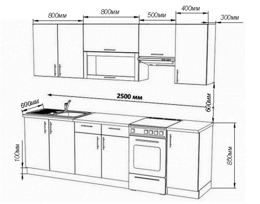 Dimensions Of The Cabinets In Kitchen, Standard Kitchen Cupboard Depth Cm