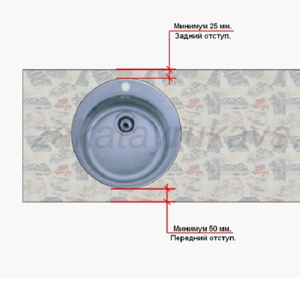 Отступ от края столешницы до мойки